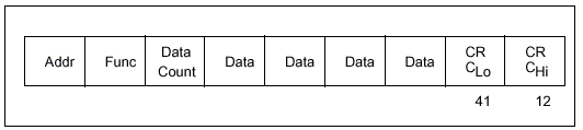 CRC Byte Sequence